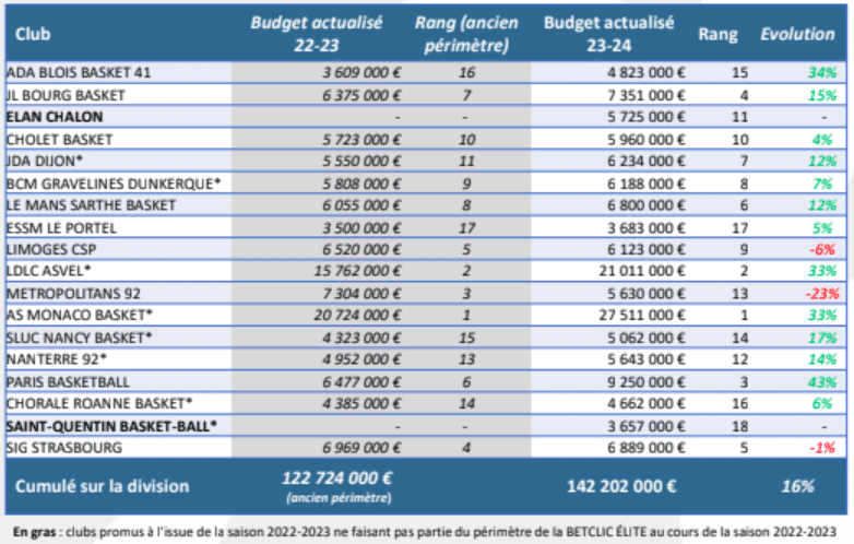 budget-lnb-2023-2024-betclic-elite.png