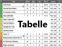 Tabelle8.png
