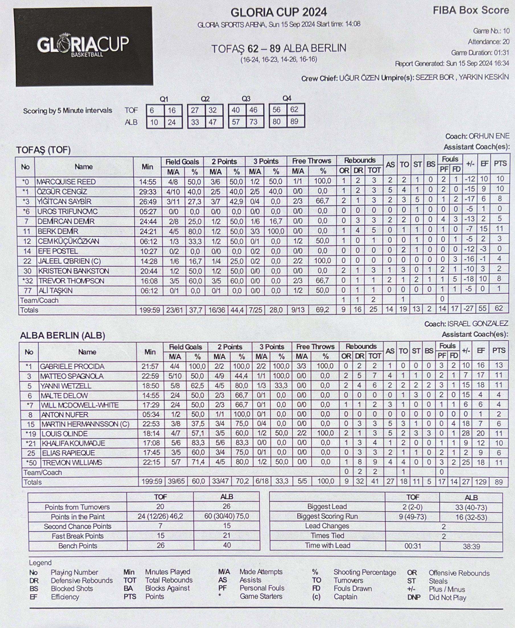 tofas_albaberlin_boxscore2.jpg